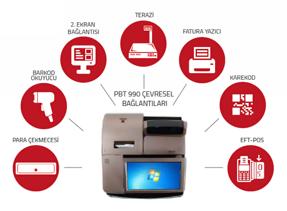 Olivetti PBT 990 - Çevresel Bağlantılar